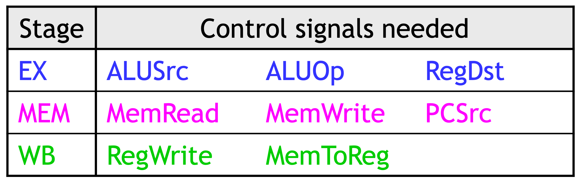 able of control signals